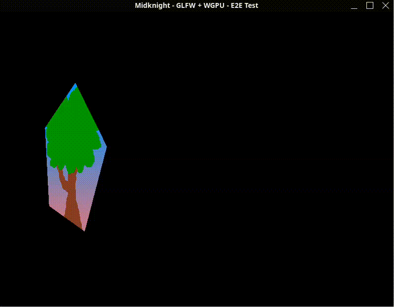 Rotate around a specific point